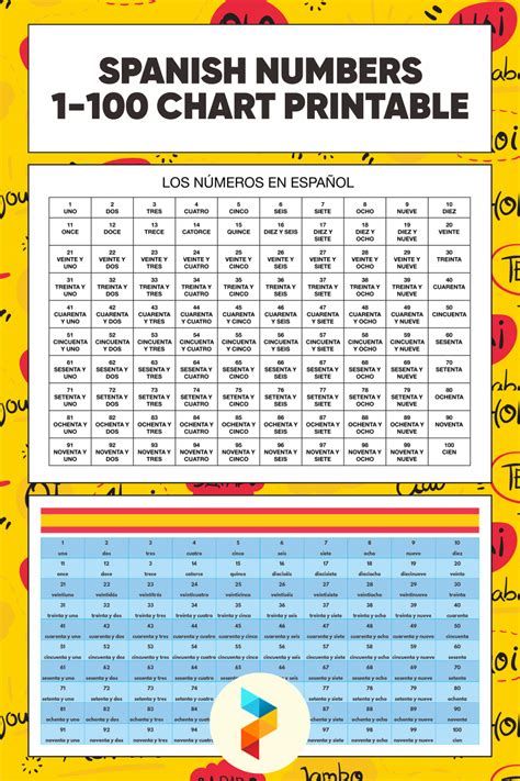 1 100 spanish numbers charts